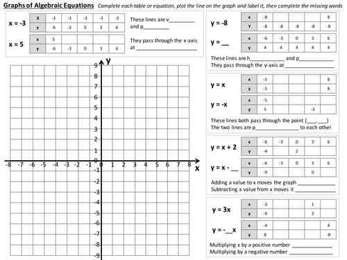 Printables Linear Graph Worksheet linear graphs worksheets ks3 gcse by newmrsc teaching resources tes