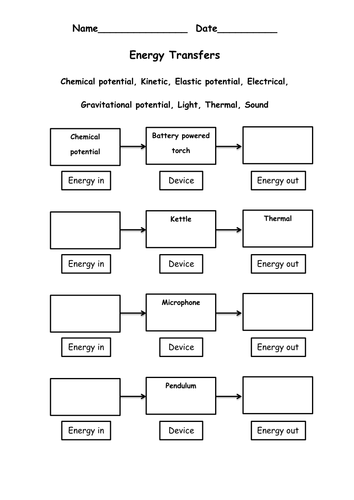 Printables Energy Resources Worksheet energy resources worksheet davezan transfer by wondercaliban teaching tes