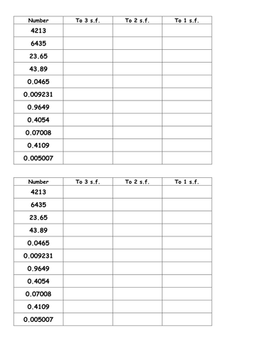 Printables Significant Figures Worksheet rounding to a given number of significant figures by jhofmannmaths teaching resources tes