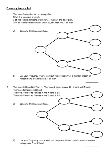Frequency Trees by alisongilroy - Teaching Resources - Tes