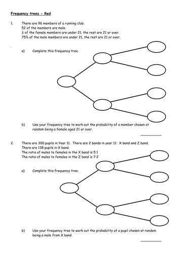 Worksheets Probability Tree Diagram Worksheet frequency trees by alisongilroy teaching resources tes