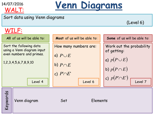 Venn Diagrams and Sets by fintansgirl - Teaching Resources - Tes