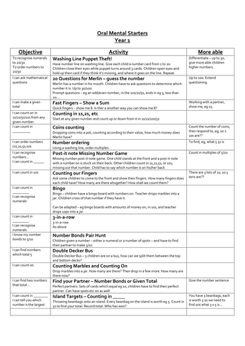 Oral Mental Starters for Year 1 by pine_forest - Teaching Resources - Tes
