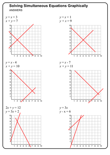 Solving Simultaneous Equations Graphically by PrescotMaths - Teaching