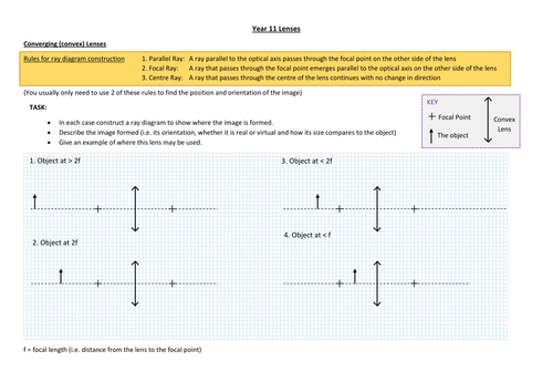 Lenses - Ray Diagram Construction Worksheet by frads - Teaching