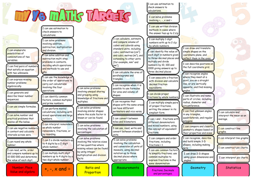 New Maths Curriculum 2014 Pupil Target Sheets Year 6 By Mrteachuk 