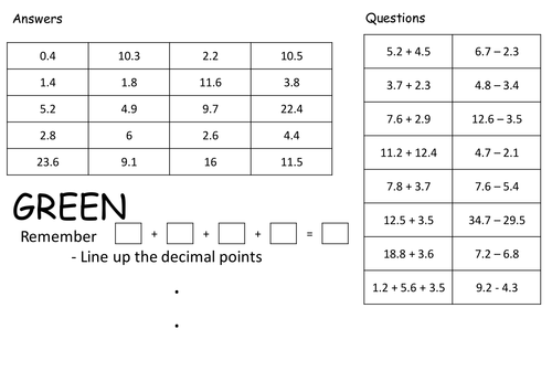 Adding and Subtracting Decimals by ctaylor146 - Teaching Resources - Tes