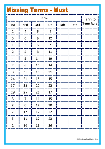 Stacy3010's Shop - Teaching Resources - TES