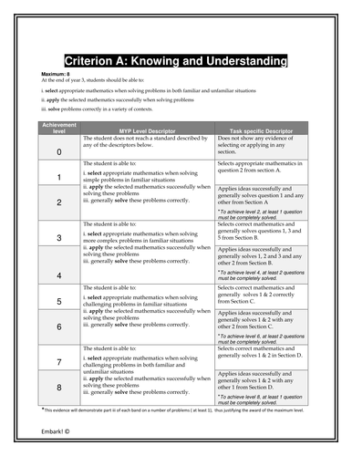 myp-mathematics-criterion-a-task-specific-rubric-by-attican