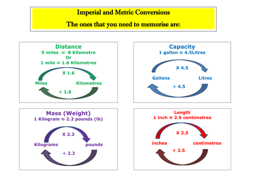 metric-and-imperial-conversions-poster-and-worksheet-by-2chaotic2