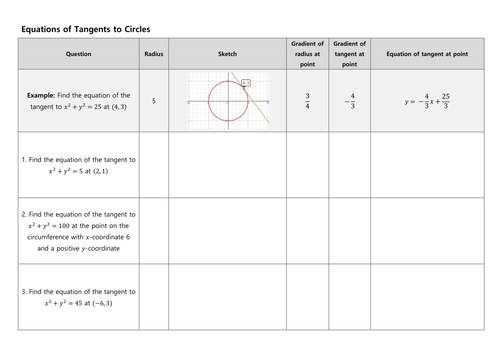 Equations of Tangents to Circles by mrsmorgan1 - Teaching Resources - Tes