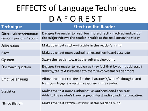 meaning of effect in english language