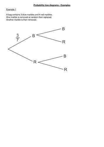 Probability tree diagrams and conditional probability by mariomonte40