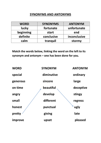 Synonyms and Antonyms - Table and Worksheet by Pauljamesnolan