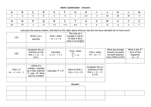 General Maths Codebreaker by alutwyche - Teaching Resources - Tes