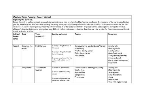 forest school medium term plan with lesson plans by nenak - Teaching
