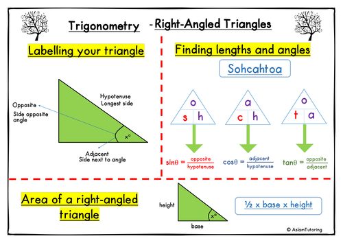 Trigonometry Right Angled Triangles By Saz1234 Teaching Resources Tes 9835