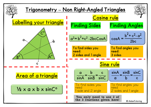 formula to find angle of non right angle triangle