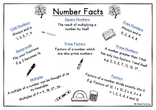 Number Facts By Saz 1234 Teaching Resources Tes