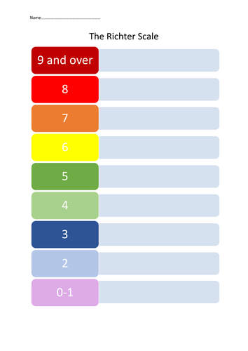 The Richter Scale by Rosem93 - Teaching Resources - Tes