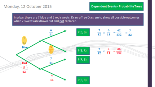 Probability Tree Diagrams - Dependent Events - GCSE Mathematics 1 - 9
