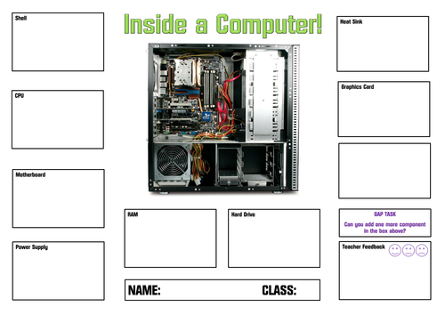 Inside a Computer - Define and label computer parts Computer Science by