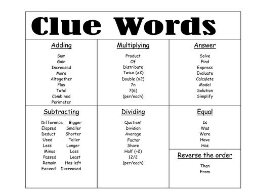 Clue Words Chart by anitabridwell  Teaching Resources  Tes