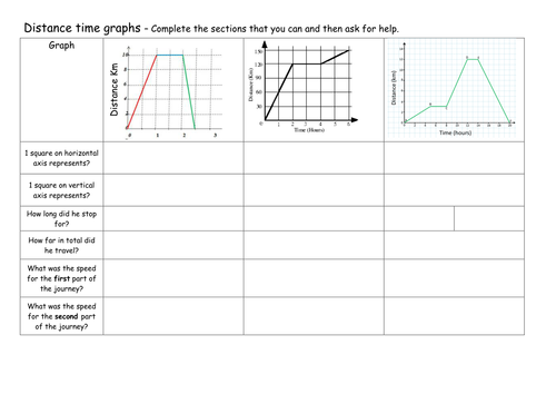 Drawing Line Graph Questions : Distance time graphs step by worksheet