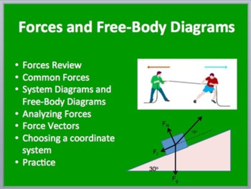Forces and Free-Body Diagrams - A Physics PowerPoint Lesson & Notes by