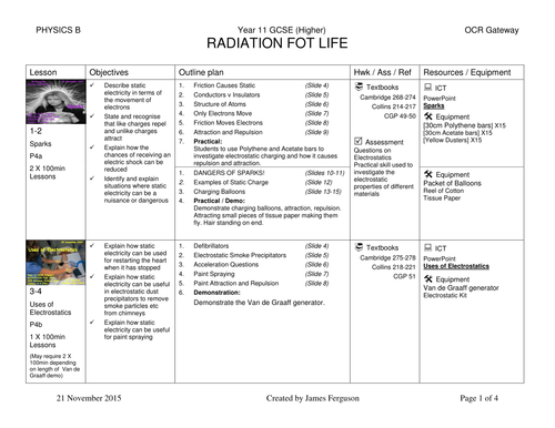 Ocr gateway science physics coursework