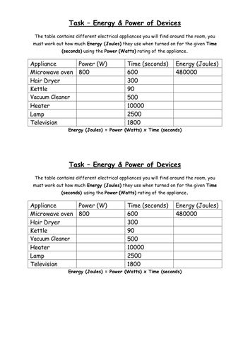 GCSE Physics P2 - Electrical Power (E=Pt & P=IV) by Nteach - Teaching