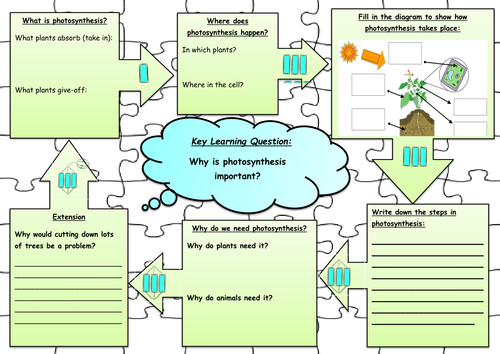 Worksheets Photosynthesis Worksheet Middle School photosynthesis jigsaw worksheet by annabelbianca teaching resources tes