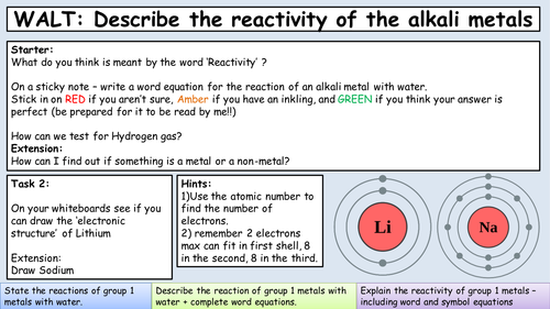 Group 1 Metals by Muncee - Teaching Resources - Tes