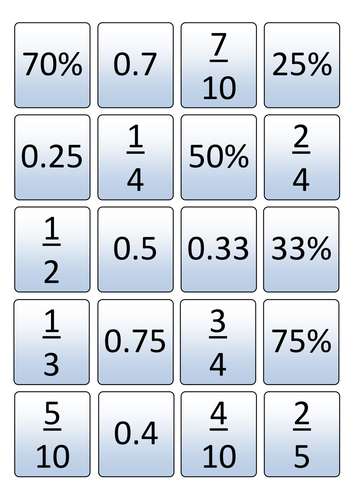 fraction, decimal, percentage matching cards by fshakesby - Teaching