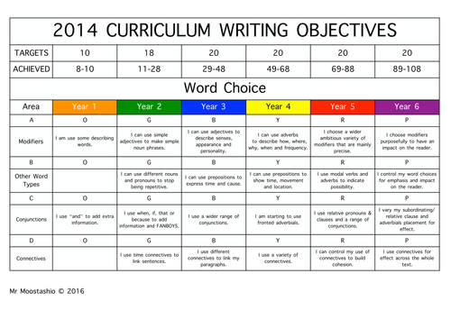 Mr Moostashio Educational Resources Teaching Resources TES