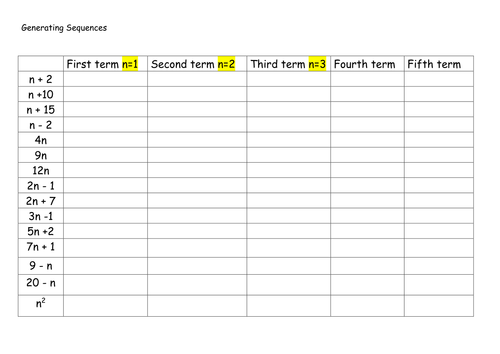 Generating sequences worksheet KS3 by agreen16760 - Teaching Resources