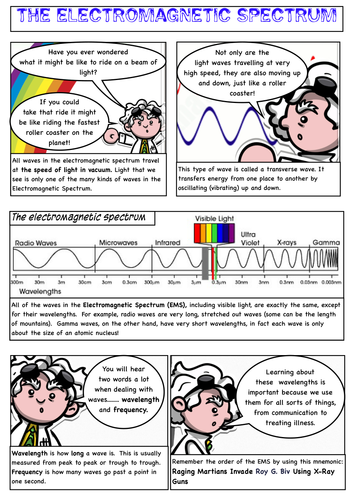 Electromagnetic Spectrum Text and Worksheet - wavelength, frequency and