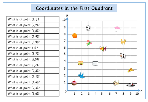 Coordinates in the First Quadrant Worksheet by Krazikas - Teaching