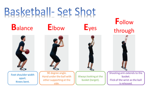 How to Shoot a Basketball Perfectly in 10 Steps