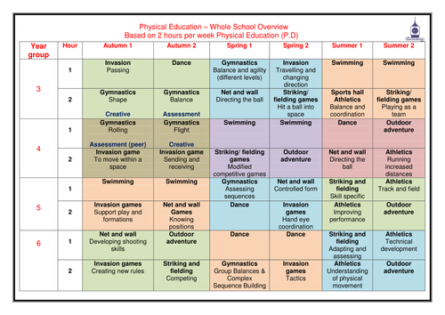 pe-curriculum-map-by-chris1389-teaching-resources-tes