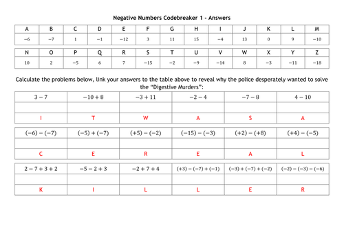 Negative Numbers Code Breaker Worksheet