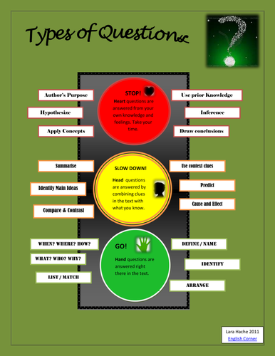 Types of questions by Larituss - Teaching Resources - Tes