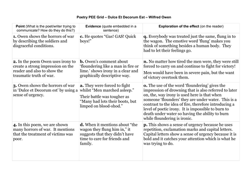 Dulce et decorum est essay