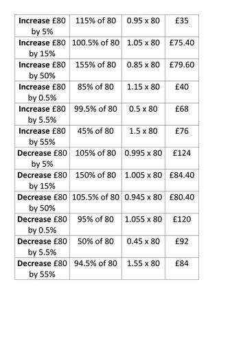 Percentage increase and decrease matching by dsed6985  Teaching Resources  Tes