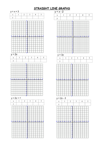 Linear Graphs From Table Of Values Worksheet By Prof689 Teaching 