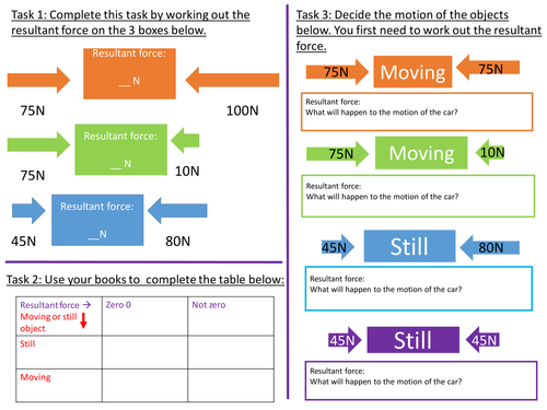 Resultant forces and F=ma by Jessicapaigeharper21 - Teaching Resources