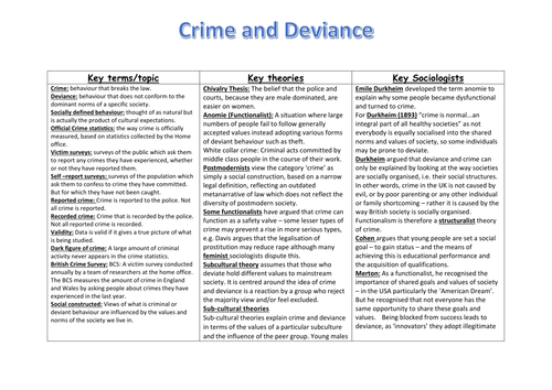 Crime and deviance essay