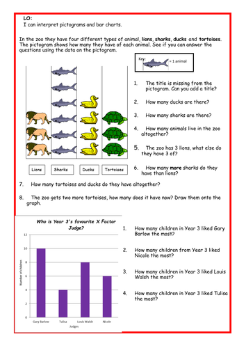 Interpreting Pictograms and Bar Charts by carterrr1994 - Teaching