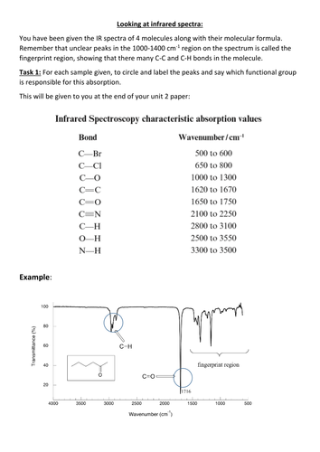 IR spectroscopy AS level worksheet by lderet - Teaching Resources - Tes