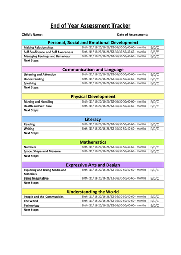 End of Year EYFS Assessment Sheet - Birth to Early Learning Goal by